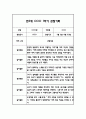 만3세 1년 일상과 놀이 관찰일지 5명 10Page 5페이지