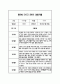 만3세 1년 일상과 놀이 관찰일지 5명 10Page 6페이지