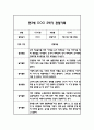 만3세 1년 일상과 놀이 관찰일지 5명 10Page 7페이지