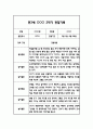 만3세 1년 일상과 놀이 관찰일지 5명 10Page 8페이지