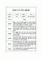 만3세 1년 일상과 놀이 관찰일지 5명 10Page 9페이지