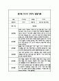 만3세 1년 일상과 놀이 관찰일지 5명 10Page 10페이지