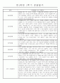 만2세 1년 (3월-다음해 2월) 놀이활동,일상생활영역 관찰일지 44명 88Page 1페이지
