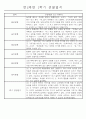 만2세 1년 (3월-다음해 2월) 놀이활동,일상생활영역 관찰일지 44명 88Page 2페이지