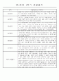 만2세 1년 (3월-다음해 2월) 놀이활동,일상생활영역 관찰일지 44명 88Page 3페이지