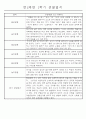 만2세 1년 (3월-다음해 2월) 놀이활동,일상생활영역 관찰일지 44명 88Page 4페이지