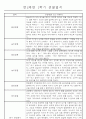 만2세 1년 (3월-다음해 2월) 놀이활동,일상생활영역 관찰일지 44명 88Page 5페이지