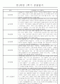 만2세 1년 (3월-다음해 2월) 놀이활동,일상생활영역 관찰일지 44명 88Page 6페이지