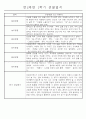만2세 1년 (3월-다음해 2월) 놀이활동,일상생활영역 관찰일지 44명 88Page 8페이지