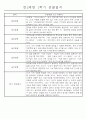 만2세 1년 (3월-다음해 2월) 놀이활동,일상생활영역 관찰일지 44명 88Page 9페이지