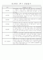 만2세 1년 (3월-다음해 2월) 놀이활동,일상생활영역 관찰일지 44명 88Page 11페이지