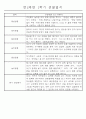 만2세 1년 (3월-다음해 2월) 놀이활동,일상생활영역 관찰일지 44명 88Page 13페이지