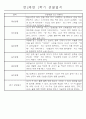 만2세 1년 (3월-다음해 2월) 놀이활동,일상생활영역 관찰일지 44명 88Page 14페이지