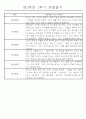 만2세 1년 (3월-다음해 2월) 놀이활동,일상생활영역 관찰일지 44명 88Page 16페이지