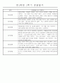 만2세 1년 (3월-다음해 2월) 놀이활동,일상생활영역 관찰일지 44명 88Page 17페이지