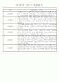 만2세 1년 (3월-다음해 2월) 놀이활동,일상생활영역 관찰일지 44명 88Page 19페이지
