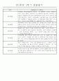만2세 1년 (3월-다음해 2월) 놀이활동,일상생활영역 관찰일지 44명 88Page 23페이지