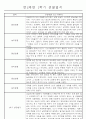 만2세 1년 (3월-다음해 2월) 놀이활동,일상생활영역 관찰일지 44명 88Page 24페이지