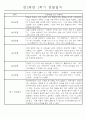 만2세 1년 (3월-다음해 2월) 놀이활동,일상생활영역 관찰일지 44명 88Page 25페이지