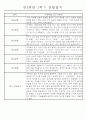 만2세 1년 (3월-다음해 2월) 놀이활동,일상생활영역 관찰일지 44명 88Page 26페이지