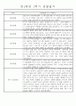 만2세 1년 (3월-다음해 2월) 놀이활동,일상생활영역 관찰일지 44명 88Page 27페이지