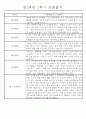 만2세 1년 (3월-다음해 2월) 놀이활동,일상생활영역 관찰일지 44명 88Page 28페이지