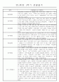 만2세 1년 (3월-다음해 2월) 놀이활동,일상생활영역 관찰일지 44명 88Page 29페이지
