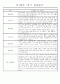 만2세 1년 (3월-다음해 2월) 놀이활동,일상생활영역 관찰일지 44명 88Page 30페이지
