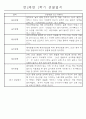 만2세 1년 (3월-다음해 2월) 놀이활동,일상생활영역 관찰일지 44명 88Page 31페이지