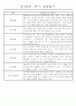 만2세 1년 (3월-다음해 2월) 놀이활동,일상생활영역 관찰일지 44명 88Page 32페이지