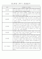 만2세 1년 (3월-다음해 2월) 놀이활동,일상생활영역 관찰일지 44명 88Page 33페이지