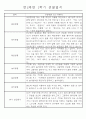 만2세 1년 (3월-다음해 2월) 놀이활동,일상생활영역 관찰일지 44명 88Page 34페이지