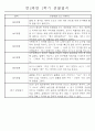 만2세 1년 (3월-다음해 2월) 놀이활동,일상생활영역 관찰일지 44명 88Page 35페이지