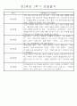 만2세 1년 (3월-다음해 2월) 놀이활동,일상생활영역 관찰일지 44명 88Page 36페이지