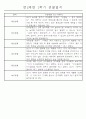 만2세 1년 (3월-다음해 2월) 놀이활동,일상생활영역 관찰일지 44명 88Page 37페이지