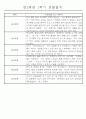 만2세 1년 (3월-다음해 2월) 놀이활동,일상생활영역 관찰일지 44명 88Page 38페이지