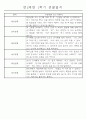 만2세 1년 (3월-다음해 2월) 놀이활동,일상생활영역 관찰일지 44명 88Page 39페이지