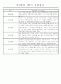 만2세 1년 (3월-다음해 2월) 놀이활동,일상생활영역 관찰일지 44명 88Page 40페이지