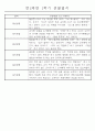 만2세 1년 (3월-다음해 2월) 놀이활동,일상생활영역 관찰일지 44명 88Page 41페이지