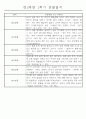 만2세 1년 (3월-다음해 2월) 놀이활동,일상생활영역 관찰일지 44명 88Page 42페이지