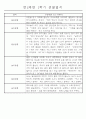 만2세 1년 (3월-다음해 2월) 놀이활동,일상생활영역 관찰일지 44명 88Page 43페이지