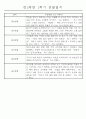 만2세 1년 (3월-다음해 2월) 놀이활동,일상생활영역 관찰일지 44명 88Page 44페이지