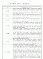 만2세 1년 (3월-다음해 2월) 놀이활동,일상생활영역 관찰일지 44명 88Page 45페이지