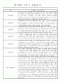 만2세 1년 (3월-다음해 2월) 놀이활동,일상생활영역 관찰일지 44명 88Page 47페이지