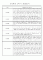 만2세 1년 (3월-다음해 2월) 놀이활동,일상생활영역 관찰일지 44명 88Page 49페이지