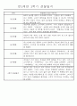 만2세 1년 (3월-다음해 2월) 놀이활동,일상생활영역 관찰일지 44명 88Page 54페이지