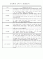만2세 1년 (3월-다음해 2월) 놀이활동,일상생활영역 관찰일지 44명 88Page 57페이지
