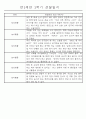 만2세 1년 (3월-다음해 2월) 놀이활동,일상생활영역 관찰일지 44명 88Page 60페이지