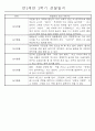 만2세 1년 (3월-다음해 2월) 놀이활동,일상생활영역 관찰일지 44명 88Page 61페이지
