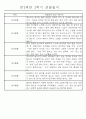 만2세 1년 (3월-다음해 2월) 놀이활동,일상생활영역 관찰일지 44명 88Page 64페이지